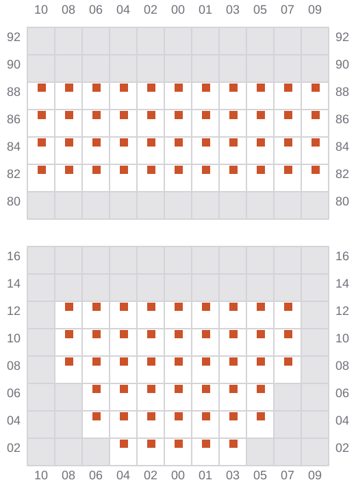 Bay 011 view and slots of CSCL NEPTUNE