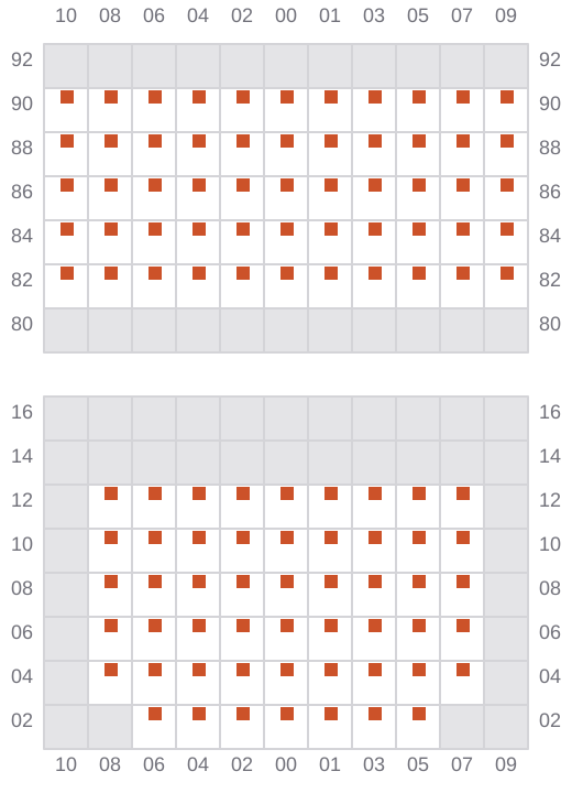 Bay 023 view and slots of CSCL NEPTUNE