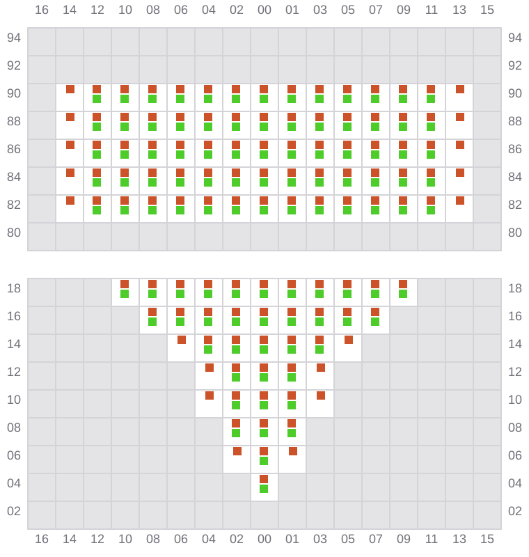 Bay 007 view and slots of CONTI CORTESIA