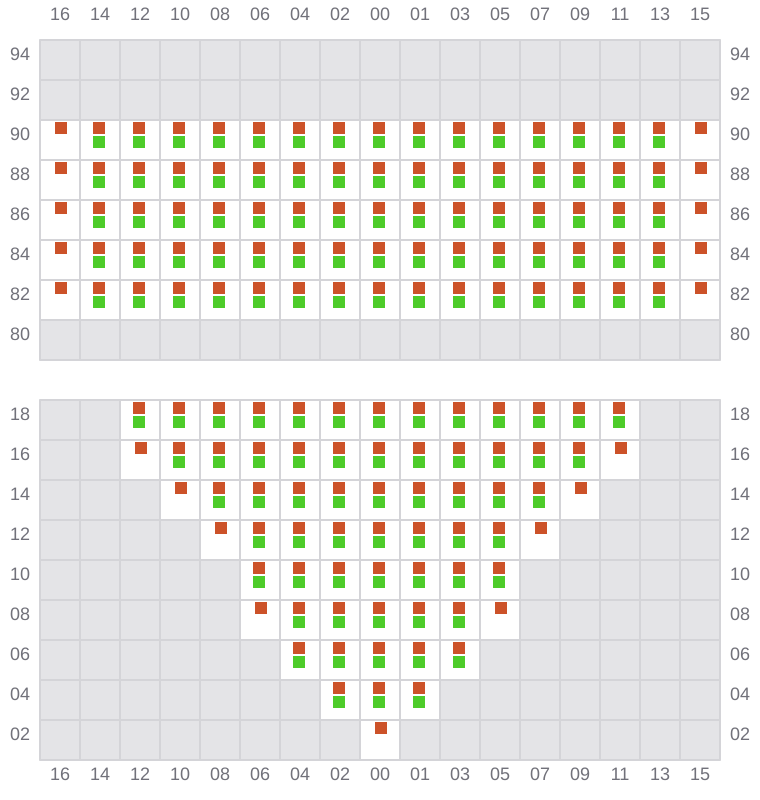 Bay 011 view and slots of CONTI CORTESIA