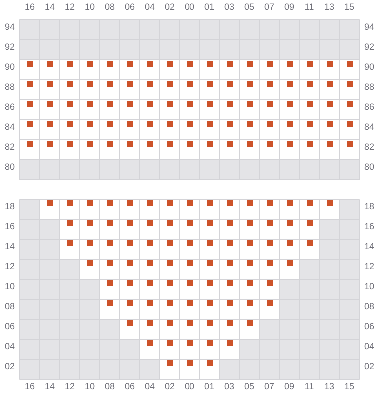 Bay 013 view and slots of CONTI CORTESIA