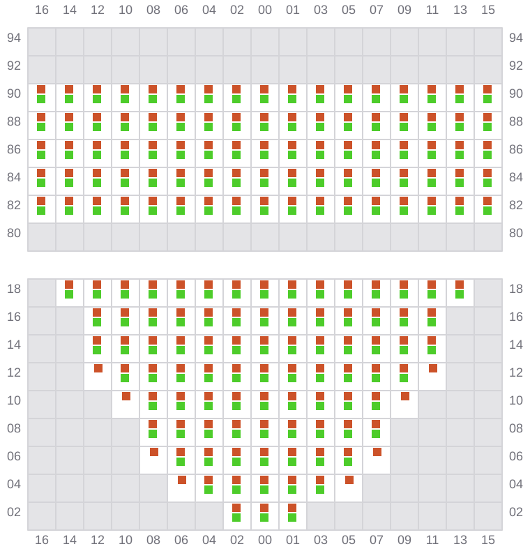 Bay 015 view and slots of CONTI CORTESIA