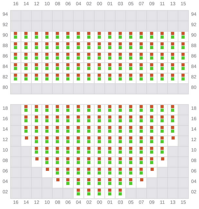 Bay 019 view and slots of CONTI CORTESIA