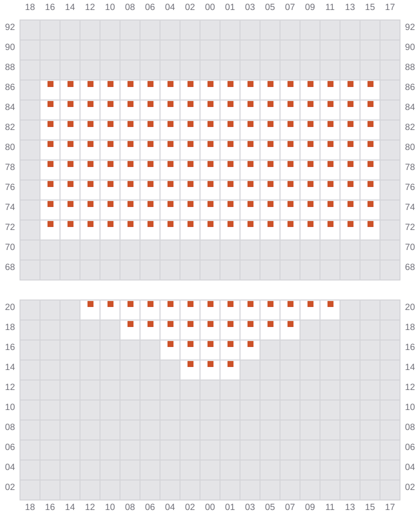 Bay 001 view and slots of EVER FAITH