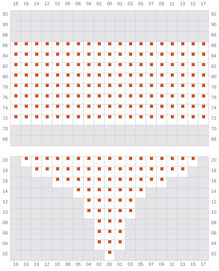 Bay 005 view and slots of EVER FAITH
