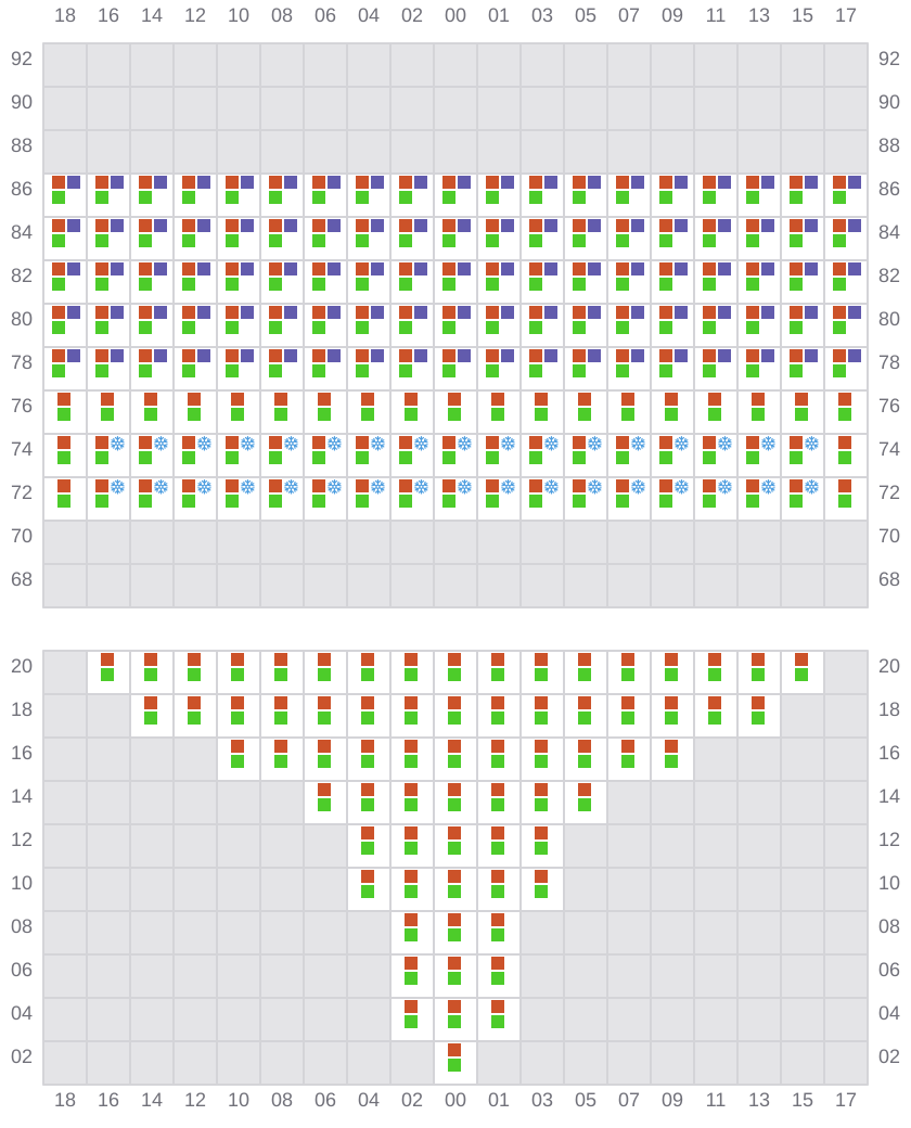 Bay 007 view and slots of EVER FAITH