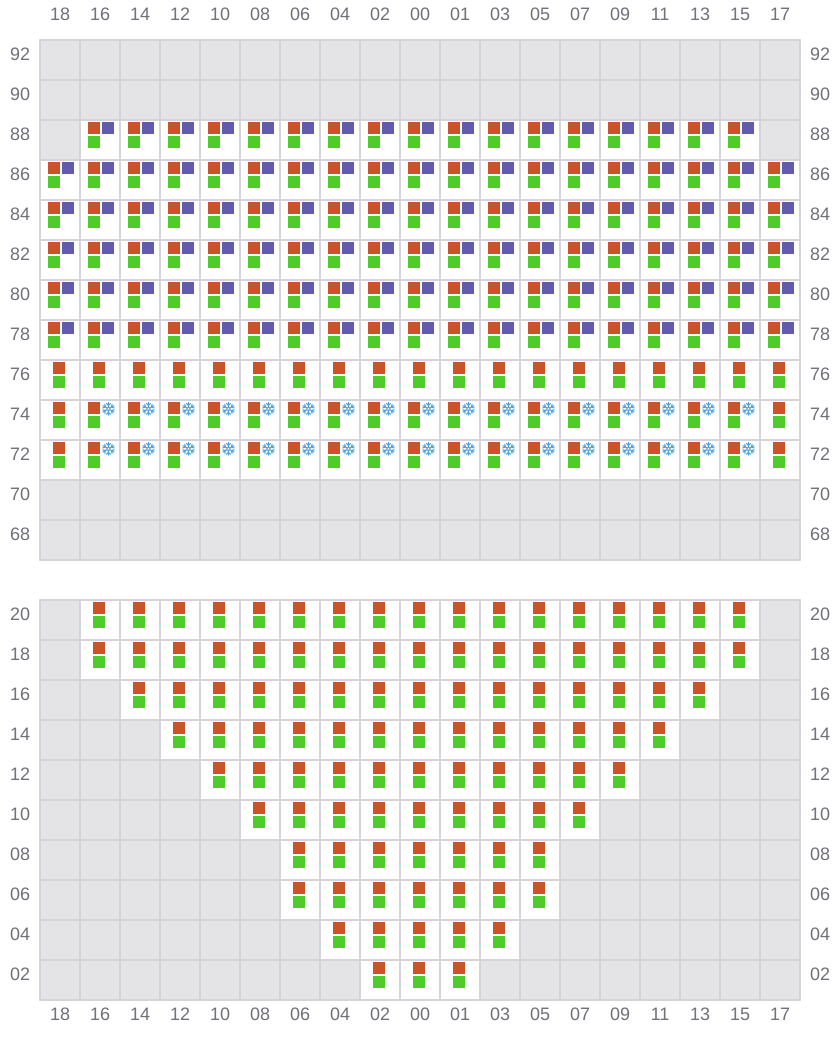 Bay 011 view and slots of EVER FAITH