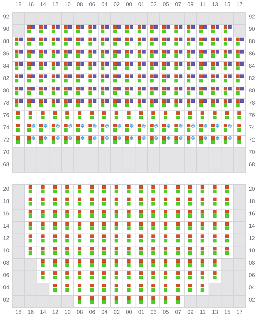 Bay 023 view and slots of EVER FAITH