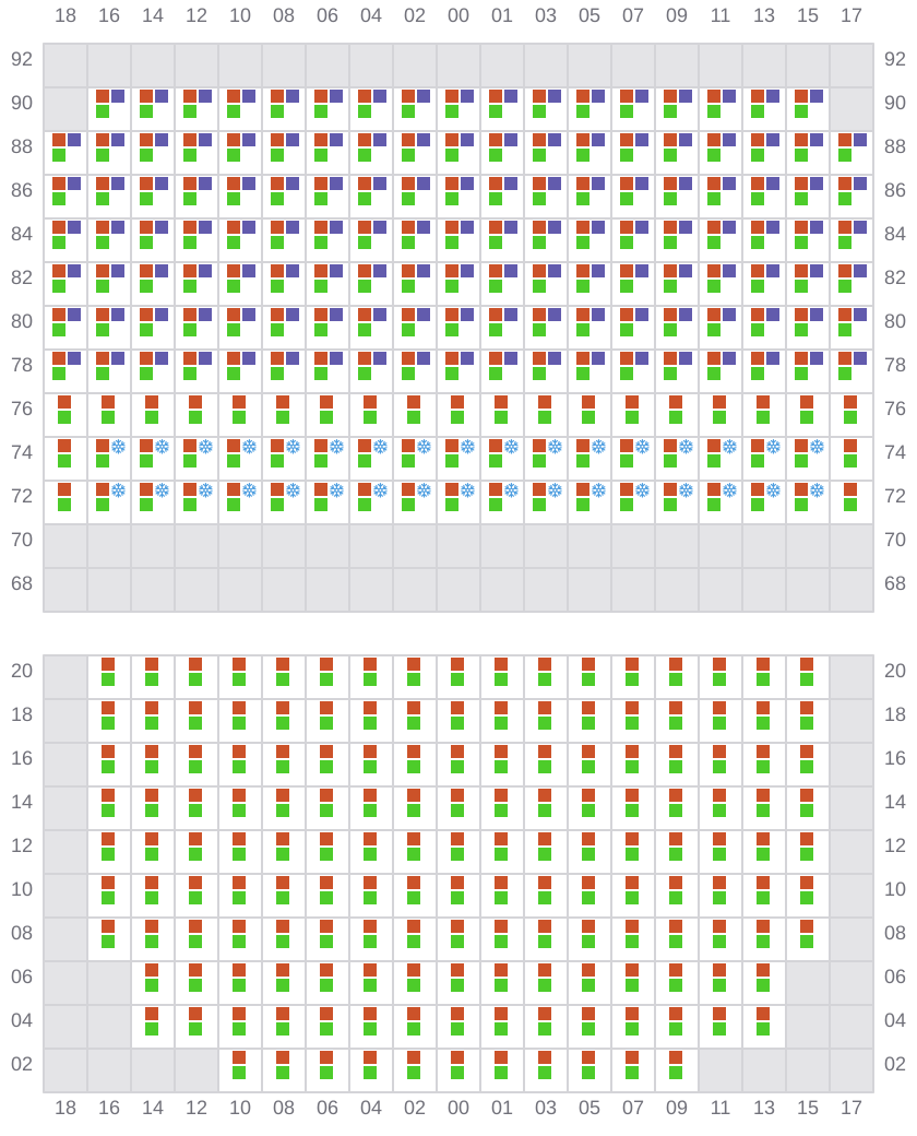 Bay 027 view and slots of EVER FAITH