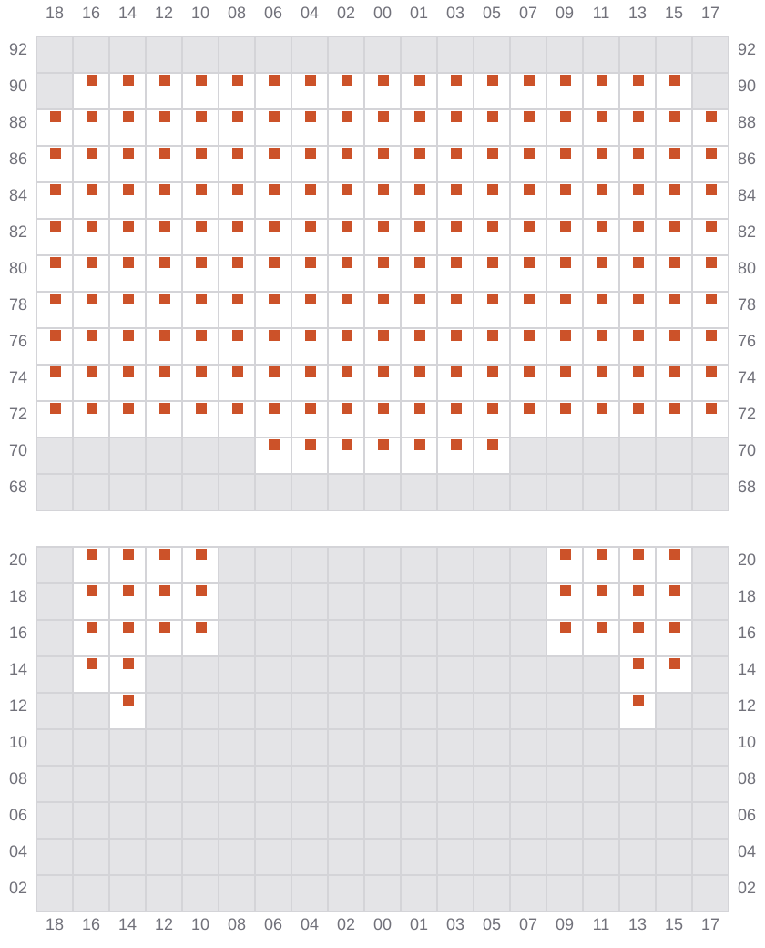 Bay 063 view and slots of EVER FAITH
