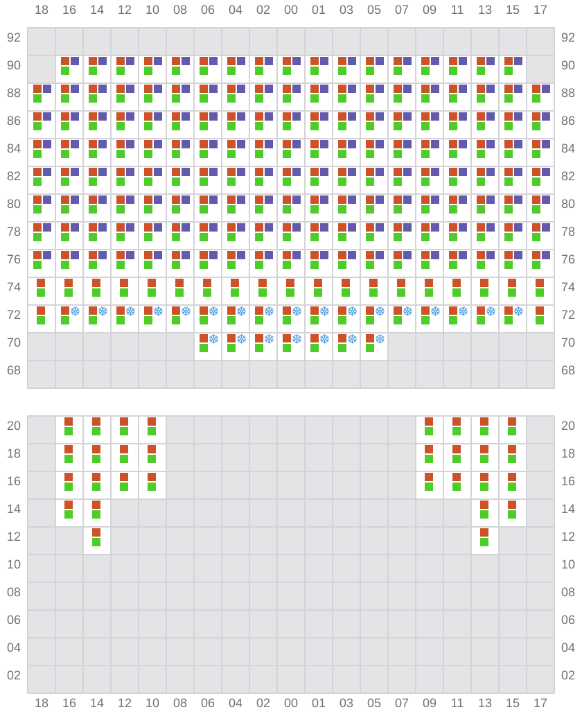 Bay 065 view and slots of EVER FAITH