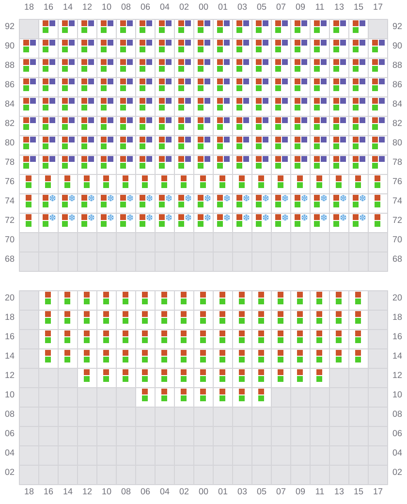 Bay 069 view and slots of EVER FAITH