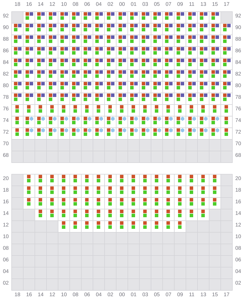 Bay 073 view and slots of EVER FAITH