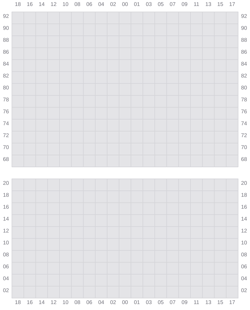 Bay 075 view and slots of EVER FAITH