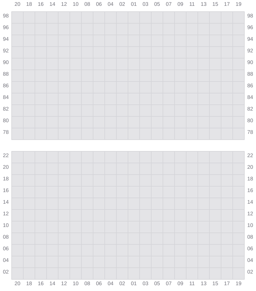 Bay 085 view and slots of COSCO SHIPPING HIMALAYAS