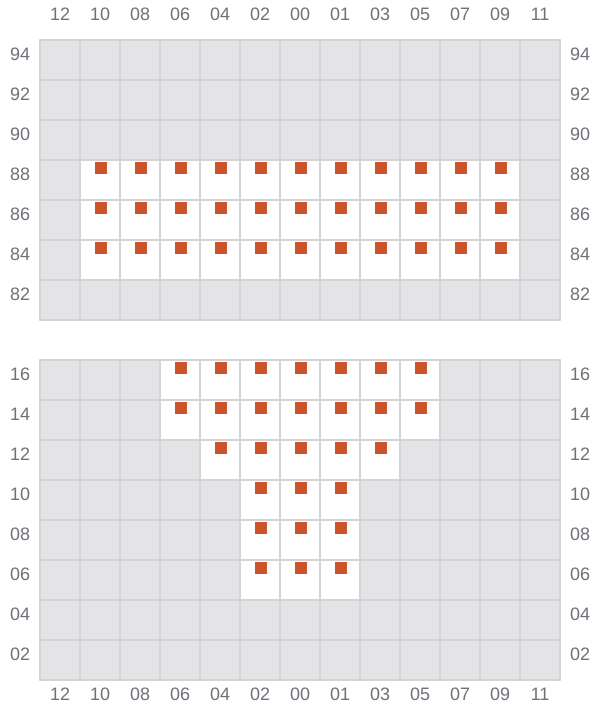 Bay 003 view and slots of BOMAR PRAIA