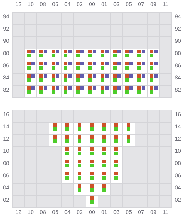 Bay 005 view and slots of BOMAR PRAIA