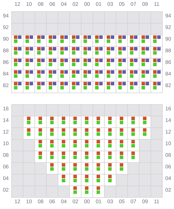 Bay 009 view and slots of BOMAR PRAIA