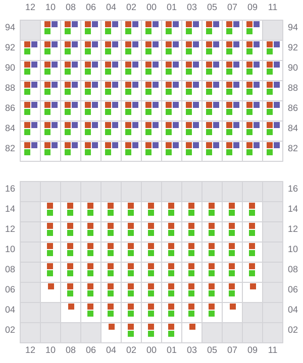 Bay 041 view and slots of BOMAR PRAIA