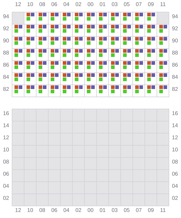 Bay 045 view and slots of BOMAR PRAIA