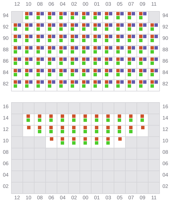 Bay 049 view and slots of BOMAR PRAIA