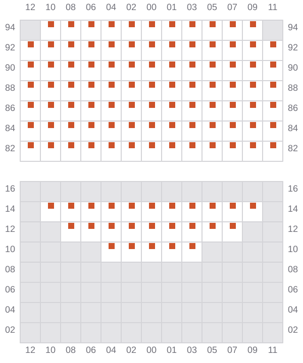 Bay 051 view and slots of BOMAR PRAIA