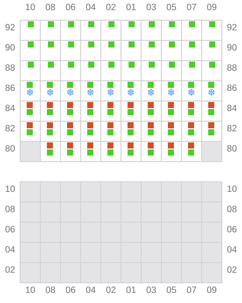 Bay 029 view and slots of AS FABRIZIA