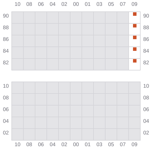 Bay 037 view and slots of MAERSK WAKAYAMA