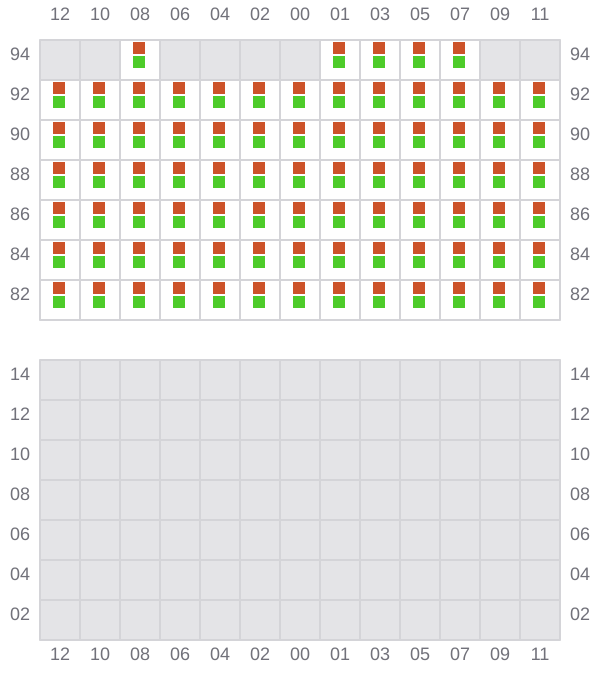 Bay 039 view and slots of GISELE A