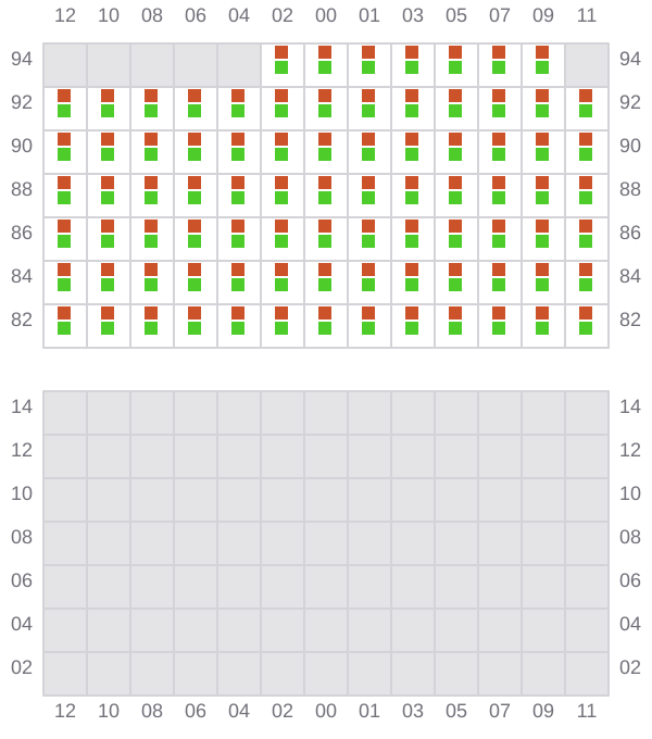 Bay 043 view and slots of GISELE A