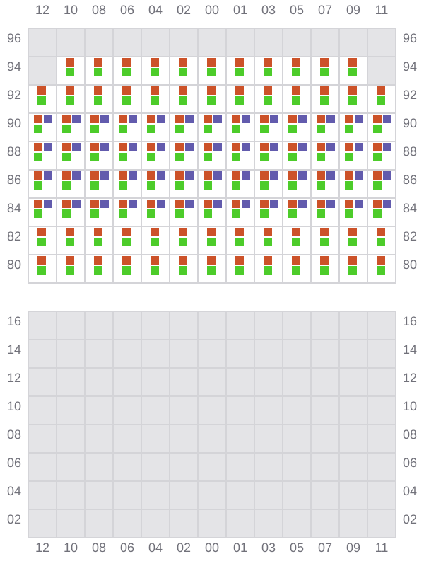 Bay 061 view and slots of DYROS