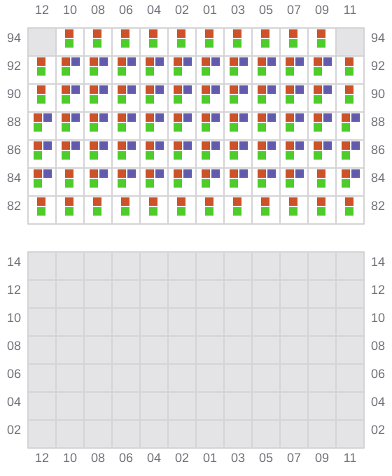 Bay 043 view and slots of CMA CGM IGUACU
