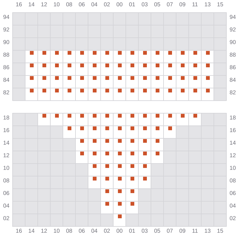 Bay 009 view and slots of EVER EXCEL