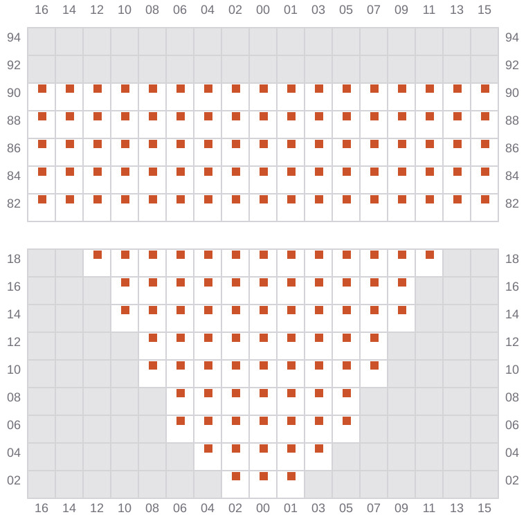 Bay 013 view and slots of EVER EXCEL