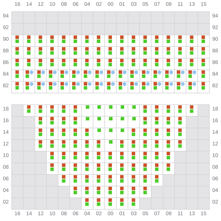 Bay 019 view and slots of EVER EXCEL