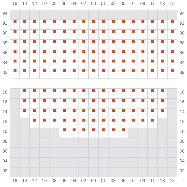 Bay 061 view and slots of EVER EXCEL