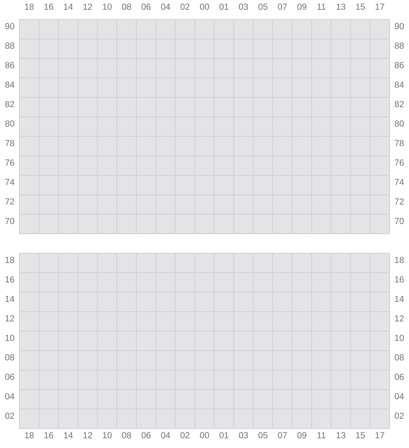 Bay 053 view and slots of CMA CGM ARKANSAS