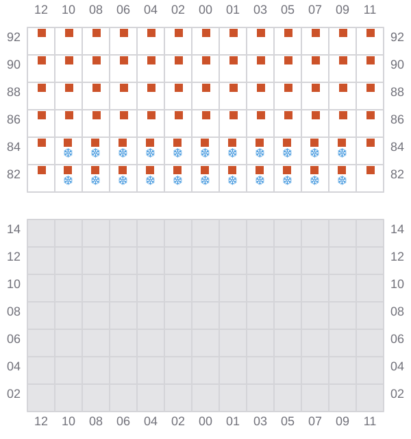 Bay 049 view and slots of MSC KERRY