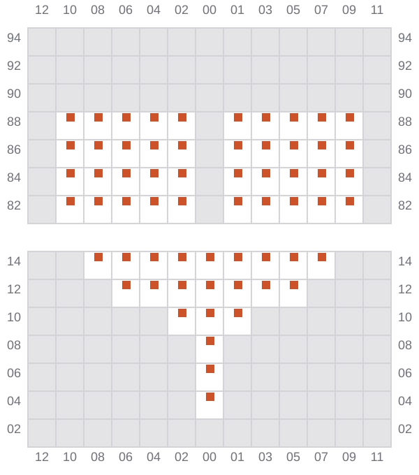 Bay 001 view and slots of ROBIN 2