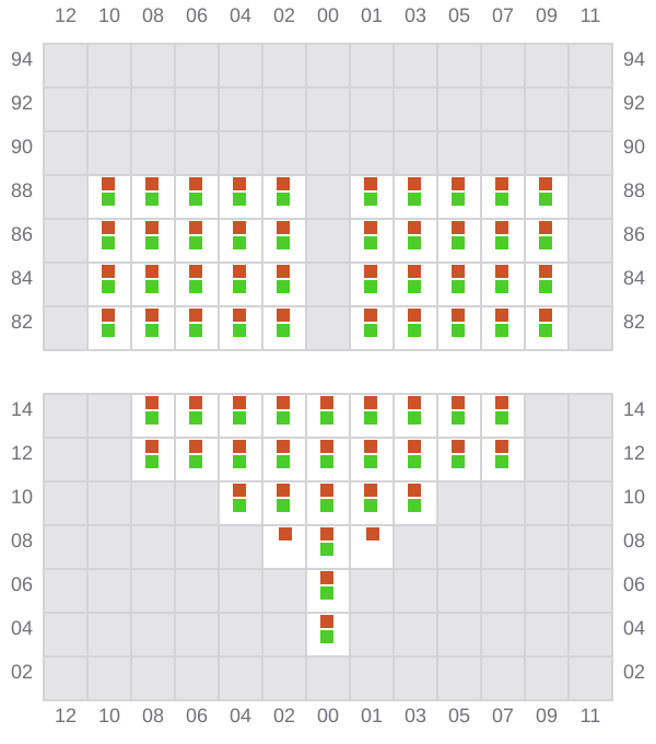 Bay 003 view and slots of ROBIN 2