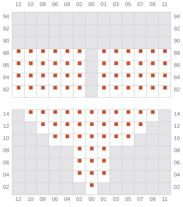 Bay 005 view and slots of ROBIN 2