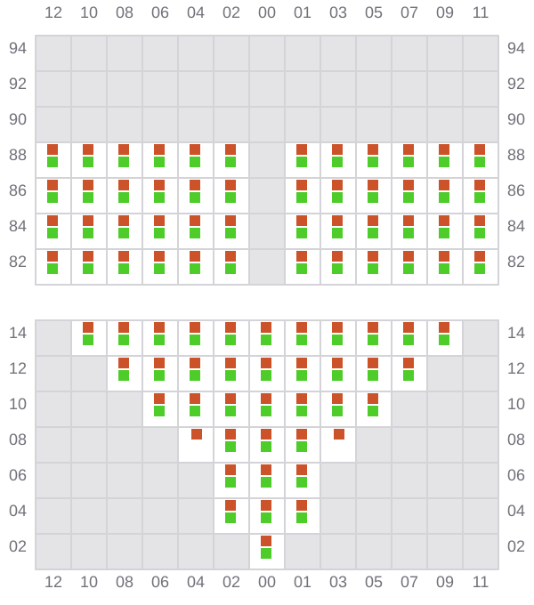 Bay 007 view and slots of ROBIN 2