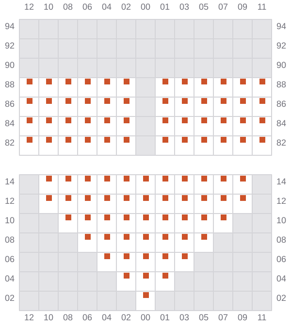Bay 009 view and slots of ROBIN 2