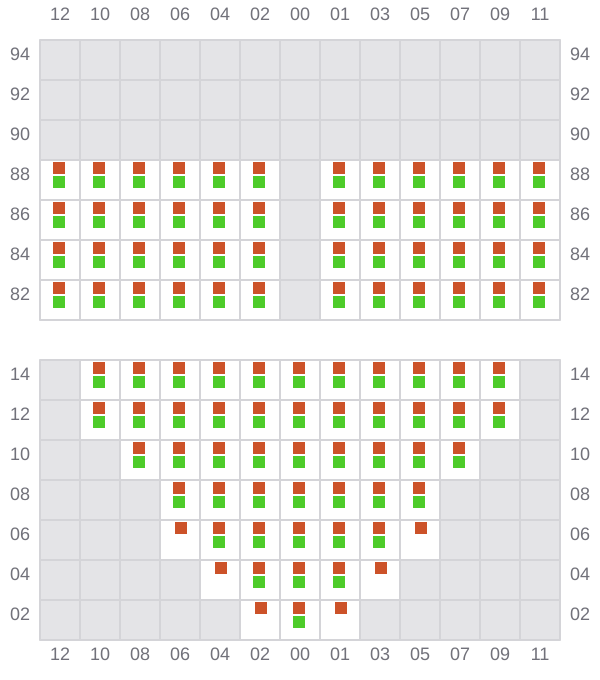 Bay 011 view and slots of ROBIN 2
