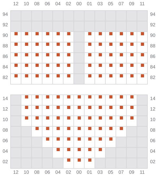 Bay 013 view and slots of ROBIN 2