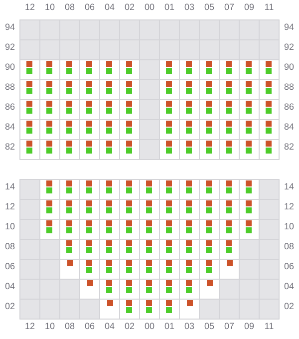 Bay 015 view and slots of ROBIN 2