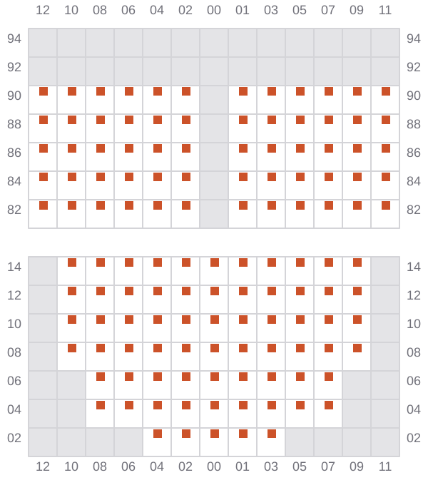 Bay 017 view and slots of ROBIN 2