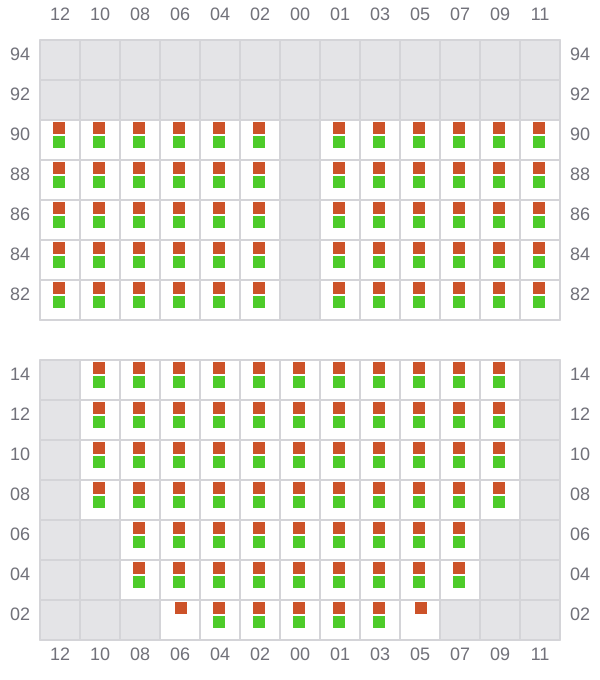 Bay 019 view and slots of ROBIN 2