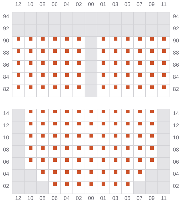 Bay 021 view and slots of ROBIN 2
