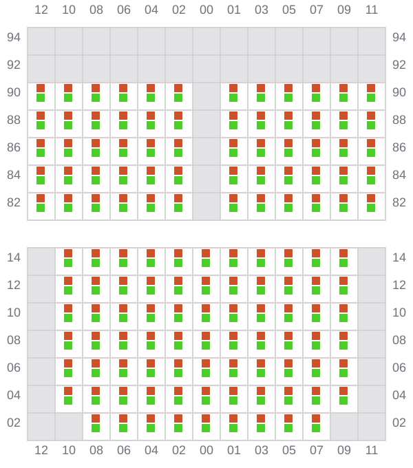 Bay 027 view and slots of ROBIN 2